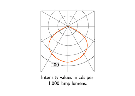 Photometry Information